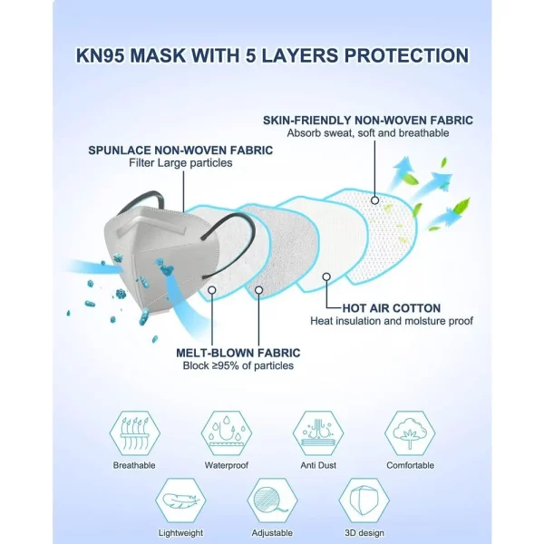 Fashion-color-kn95-face-masks-grey-30-pack-individually-wrapped-xq-100174-2_60b1b3e0-aa4e-4da5-9851-1ae475b968c6_1160x_crop_center