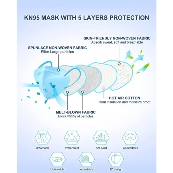 Fashion-color-kn95-face-masks-light-blue-30-pack-individually-wrapped-xq-100173-2_f52e7b5a-3184-4c2a-8e1d-0e97c447f783_1160x_crop_center