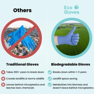 Eco-gloves-biodegradable-nitrile-blue-violet-large-100-count-vu-308253-5_1160x_crop_center
