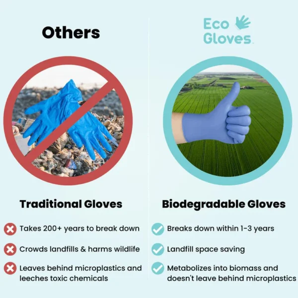 Eco-gloves-biodegradable-nitrile-blue-violet-large-100-count-vu-308253-5_1160x_crop_center
